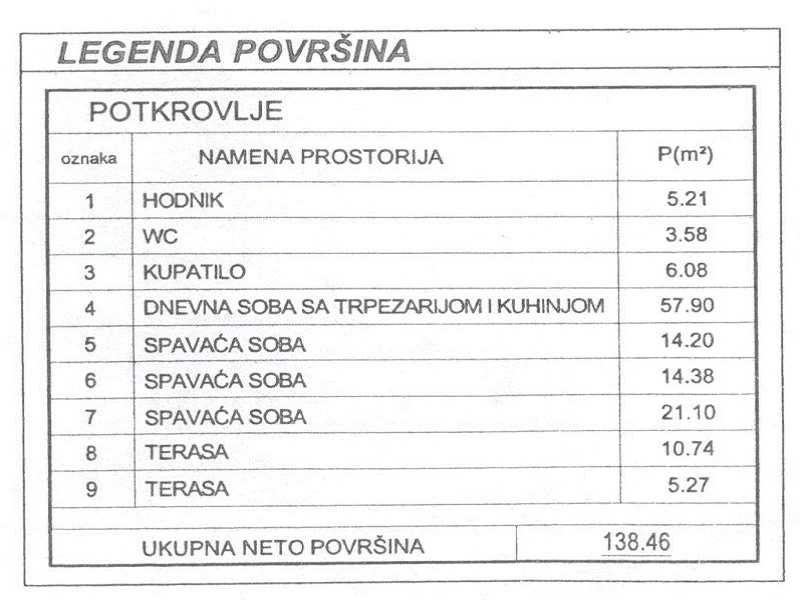 Prodaja III sprata i potkrovlja u strogom centru Niša 2