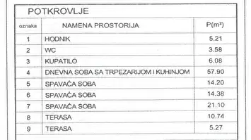 Prodaja III sprata i potkrovlja u strogom centru Niša 2